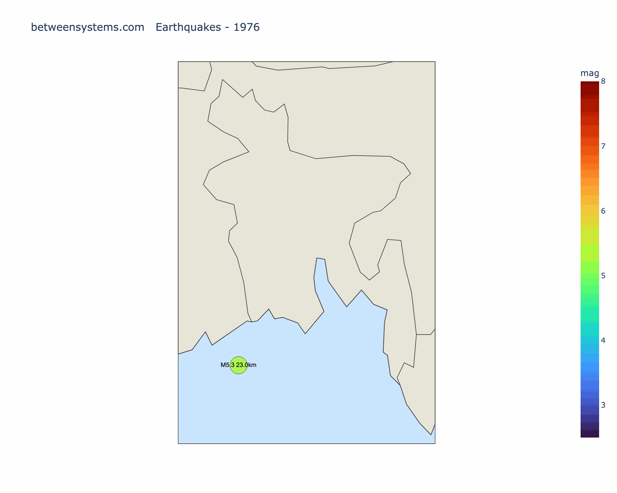 Is Something Dramatic Happening Underground in Bangladesh? A Data-Based Look at Earthquakes